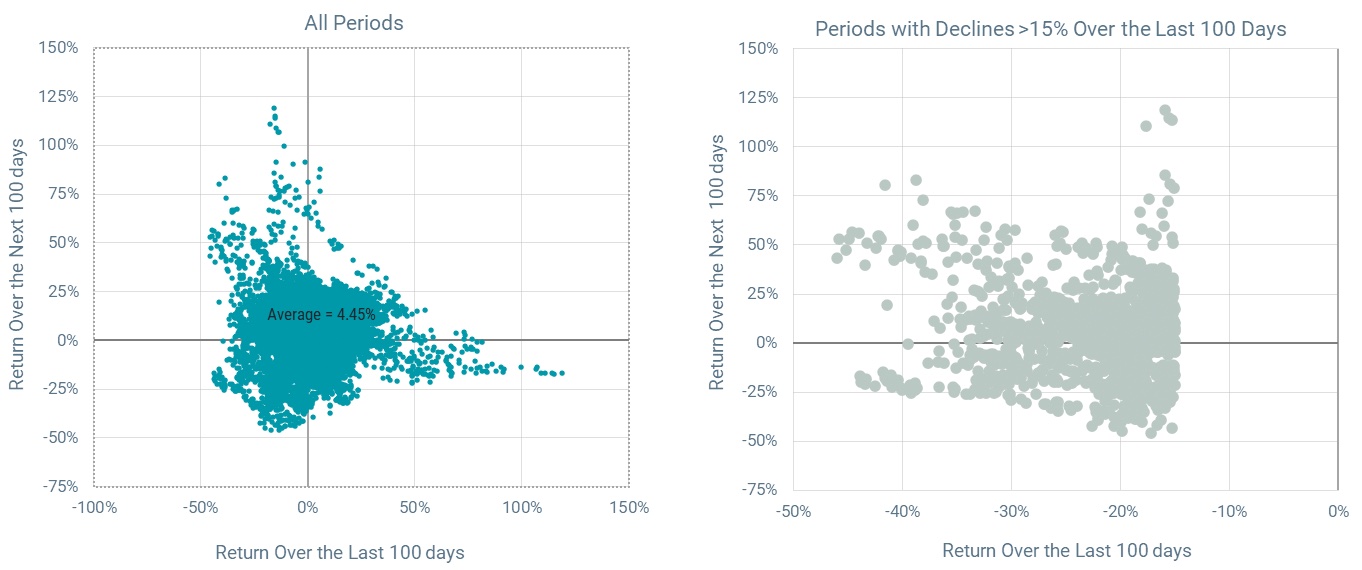 volatility lessons 052022